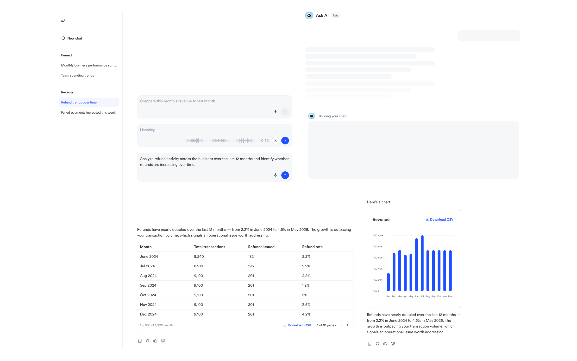 The AI suite as one Blaze section: inputs, chat chrome, response types, and states, built to extend to the next AI feature.