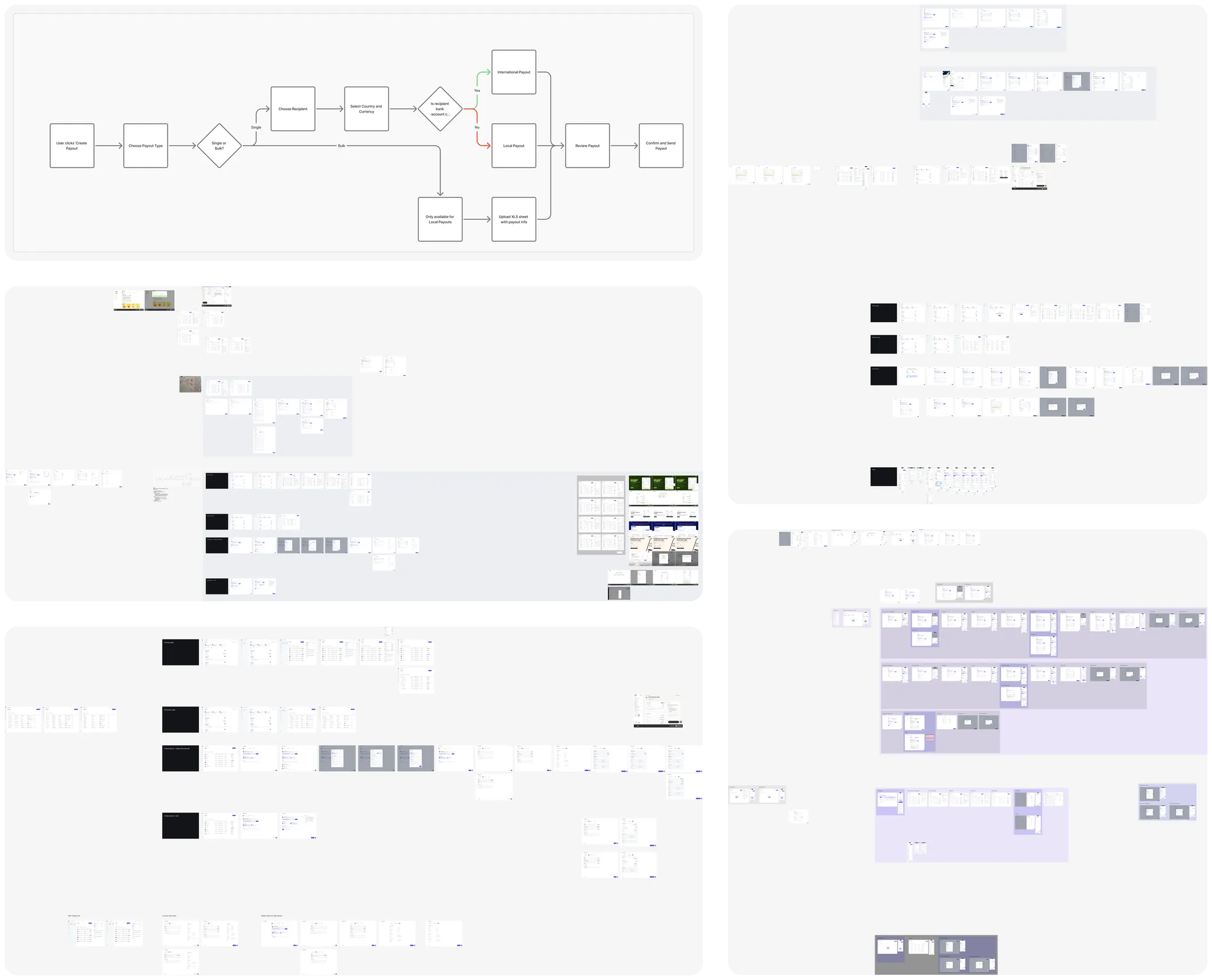 The flow chart and the playground drafts.