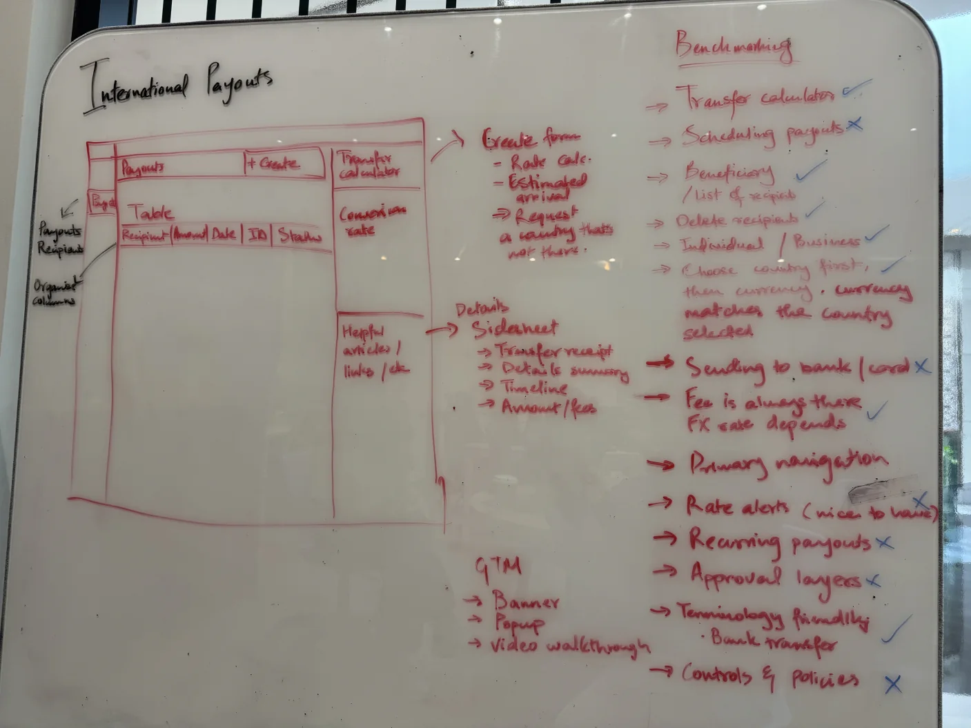 My whiteboard sketch of the payouts page, the create form and the details sidesheet, with the benchmarking list: ticked is what we’d do, crossed is what we wouldn’t.